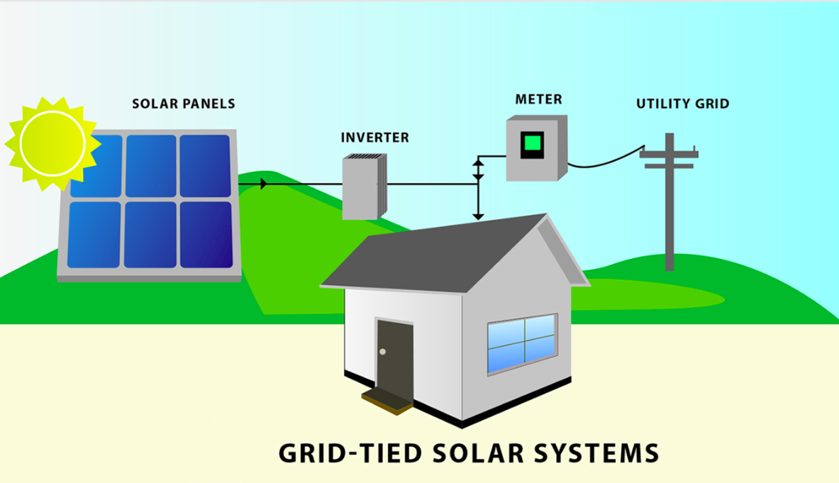 grid thed solar system