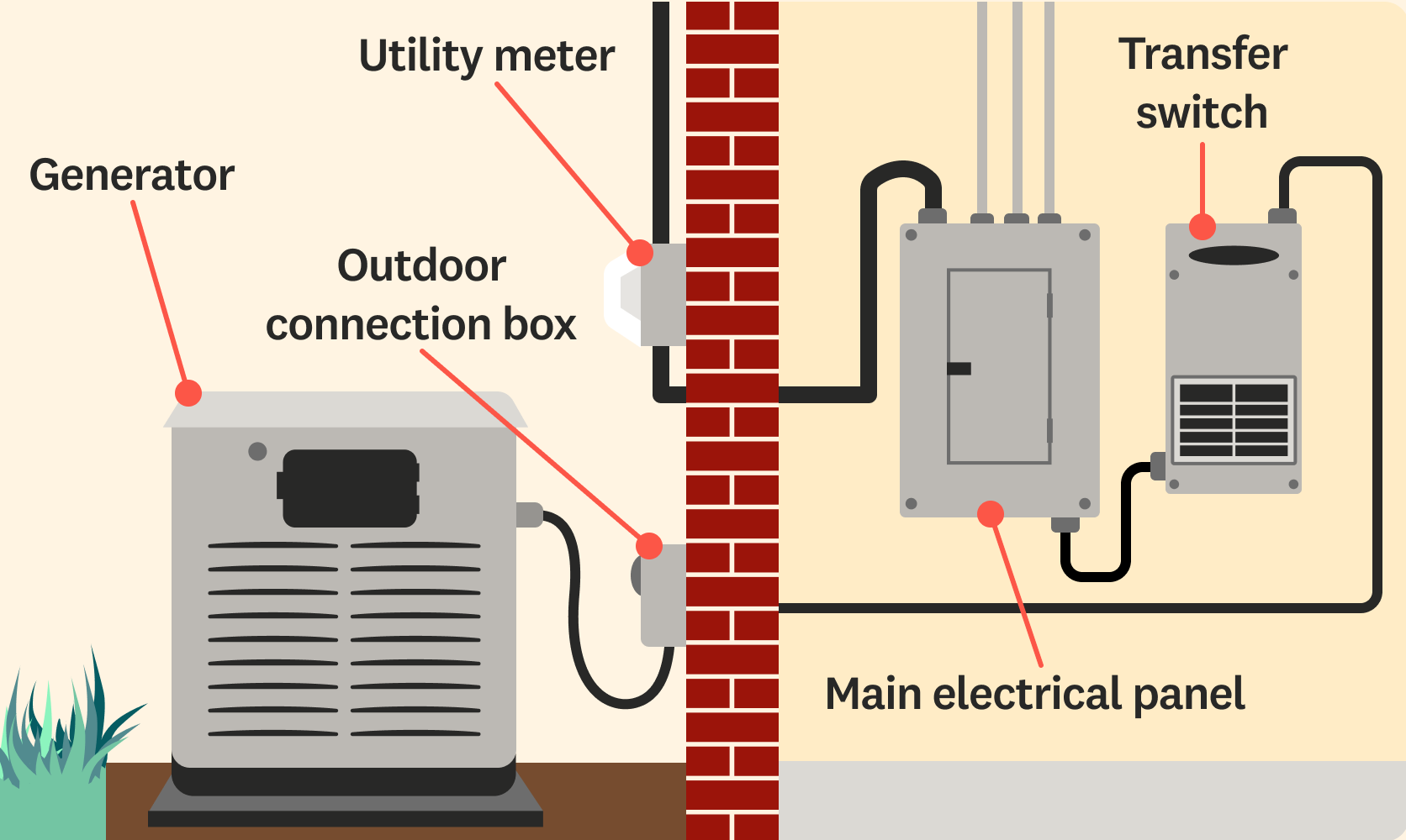 Generator