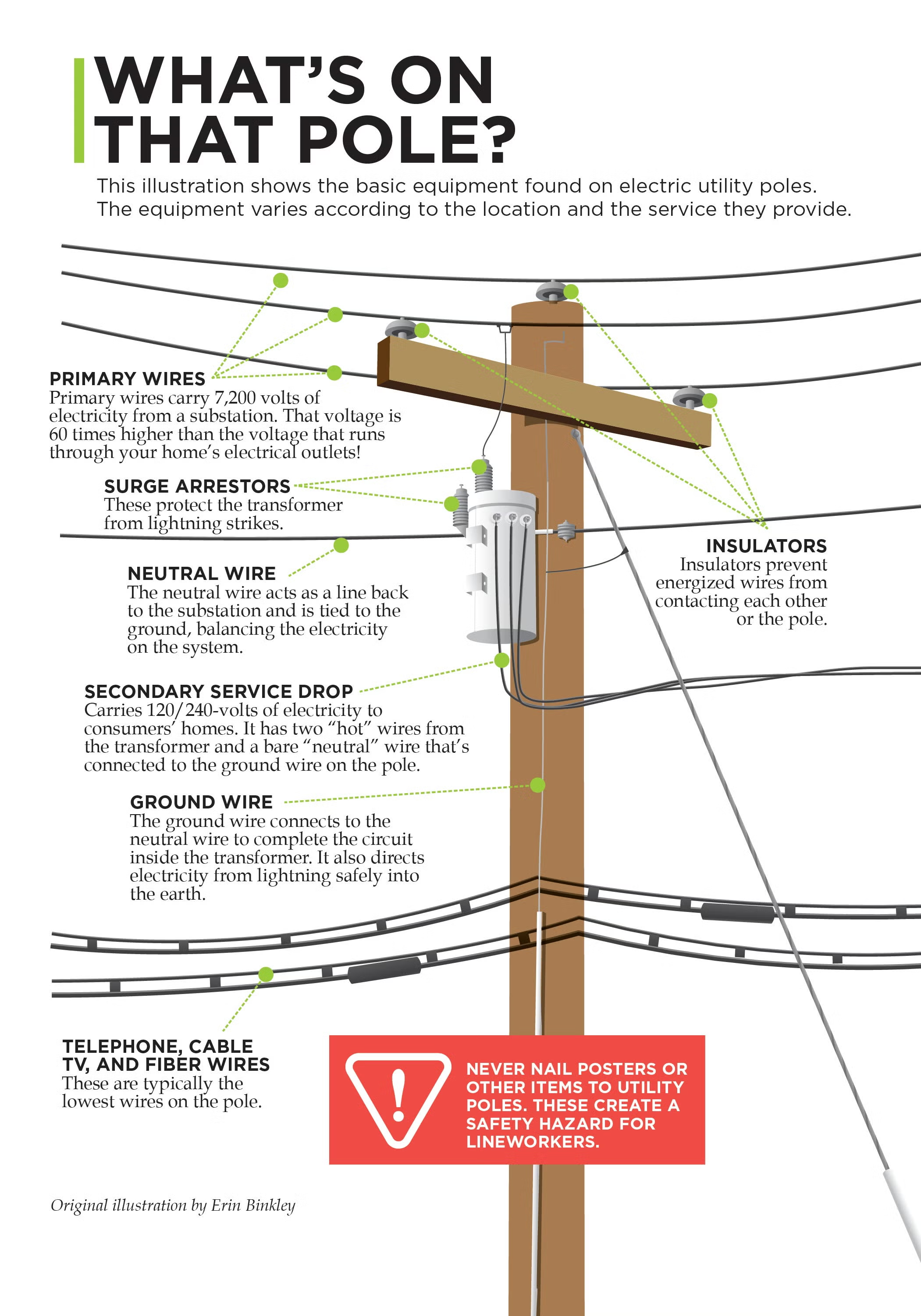 electrical pole diagram
